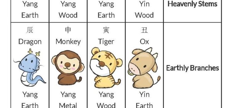 2020 Animal Horoscope Archives Janet Yung