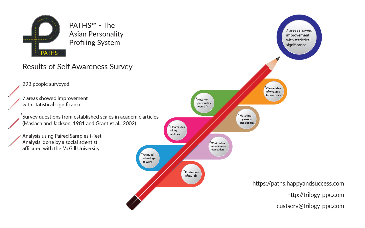 Personal Profile System  Person, Profile, System